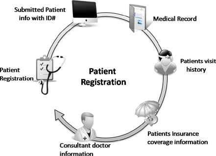 Patient Registration