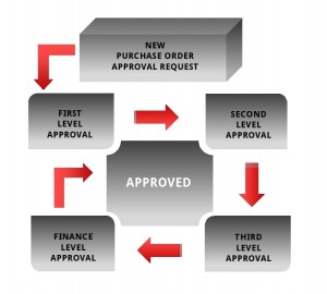 webCRM4 Purchase Order Management