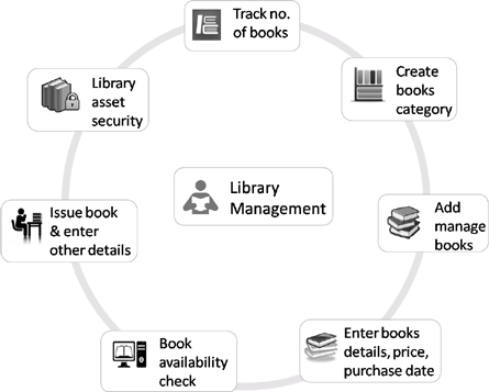 Online Library Management